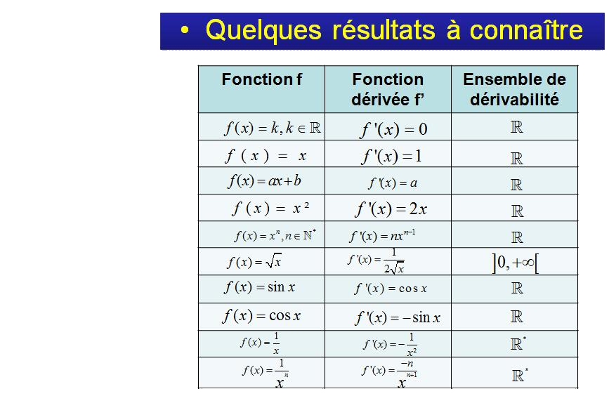 dérivés